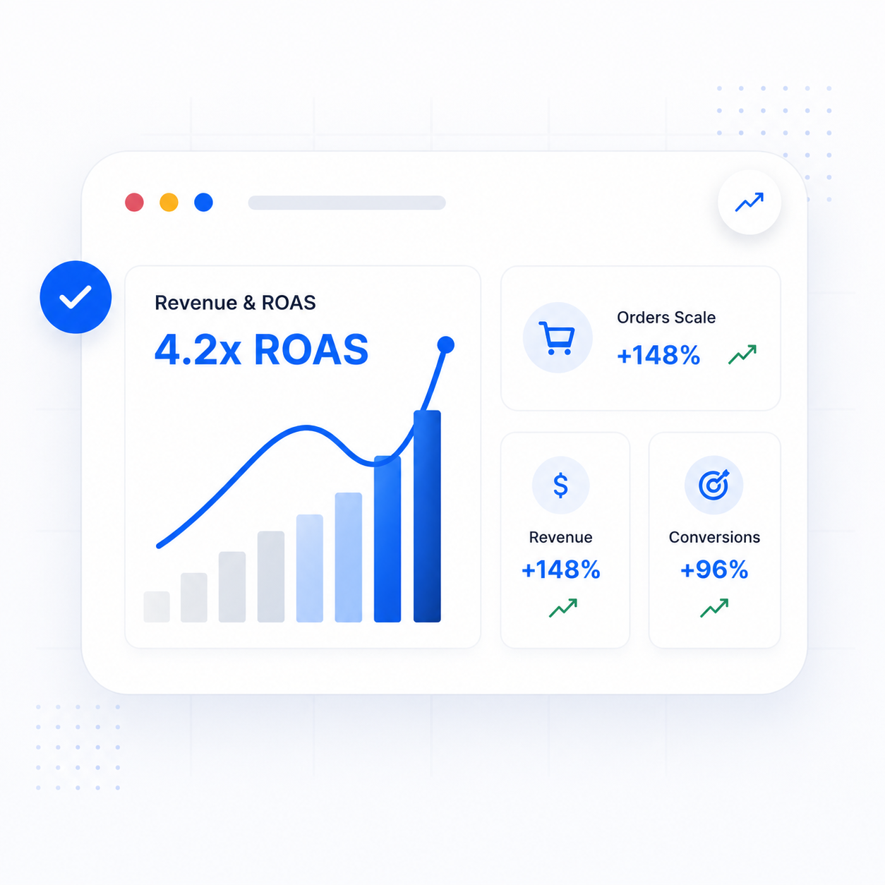 E-commerce ROAS and sales dashboard visualization